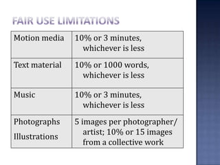 Publicly perform the work