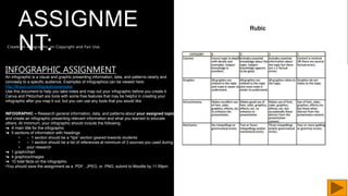 ASSIGNME
NT:
Create an infographic on Copyright and Fair Use.
INFOGRAPHIC ASSIGNMENT
An infographic is a visual and graphic presenting information, data, and patterns clearly and
concisely to a specific audience. Examples of infographics can be viewed here:
http://tinyurl.com/infographicexamples
Use this document to help you take notes and map out your infographic before you create it.
Canva and Piktochart are tools with some free features that may be helpful in creating your
infographic after you map it out, but you can use any tools that you would like.
INFOGRAPHIC – Research general information, data, and patterns about your assigned topic
and create an infographic presenting relevant information and what you learned to educate
others. At minimum, your infographic should include the following:
•● A main title for the infographic
•● 5 sections of information with headings
• ○ 1 section should be a “tips” section geared towards students
• ○ 1 section should be a list of references at minimum of 3 sources you used during
• your research
•● 1 graph/chart
•● 4 graphics/images
•● 10 total facts on the infographic
•You should save the assignment as a .PDF, .JPEG, or .PNG, submit to Moodle by 11:59pm.
Rubic
 