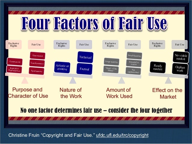 Copyright Law Fair Use Best Practices For Educators And Youth Ser 