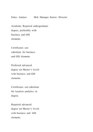 Entry: Analyst Mid: Manager Senior: Director
Academic Required undergraduate
degree, preferably with
business and GIS
elements.
Certificates can
substitute for business
and GIS elements.
Preferred advanced
degree (at Master’s level)
with business and GIS
elements.
Certificates can substitute
for location analytics in
degree.
Required advanced
degree (at Master’s level)
with business and GIS
elements
 