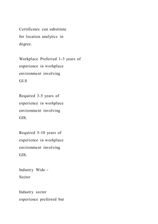 Certificates can substitute
for location analytics in
degree.
Workplace Preferred 1-3 years of
experience in workplace
environment involving
GI.S
Required 3-5 years of
experience in workplace
environment involving
GIS.
Required 5-10 years of
experience in workplace
environment involving
GIS.
Industry Wide -
Sector
Industry sector
experience preferred but
 