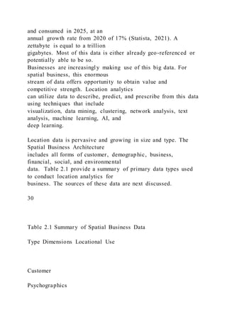 and consumed in 2025, at an
annual growth rate from 2020 of 17% (Statista, 2021). A
zettabyte is equal to a trillion
gigabytes. Most of this data is either already geo-referenced or
potentially able to be so.
Businesses are increasingl y making use of this big data. For
spatial business, this enormous
stream of data offers opportunity to obtain value and
competitive strength. Location analytics
can utilize data to describe, predict, and prescribe from this data
using techniques that include
visualization, data mining, clustering, network analysis, text
analysis, machine learning, AI, and
deep learning.
Location data is pervasive and growing in size and type. The
Spatial Business Architecture
includes all forms of customer, demograp hic, business,
financial, social, and environmental
data. Table 2.1 provide a summary of primary data types used
to conduct location analytics for
business. The sources of these data are next discussed.
30
Table 2.1 Summary of Spatial Business Data
Type Dimensions Locational Use
Customer
Psychographics
 