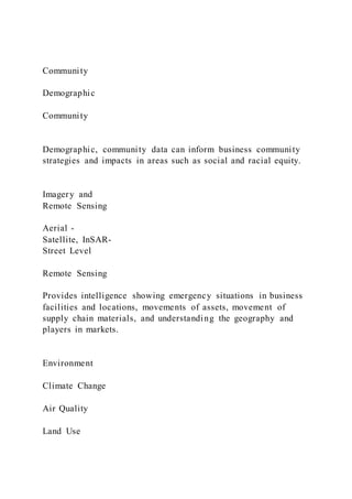 Community
Demographic
Community
Demographic, community data can inform business community
strategies and impacts in areas such as social and racial equity.
Imagery and
Remote Sensing
Aerial -
Satellite, InSAR-
Street Level
Remote Sensing
Provides intelligence showing emergency situations in business
facilities and locations, movements of assets, movement of
supply chain materials, and understanding the geography and
players in markets.
Environment
Climate Change
Air Quality
Land Use
 