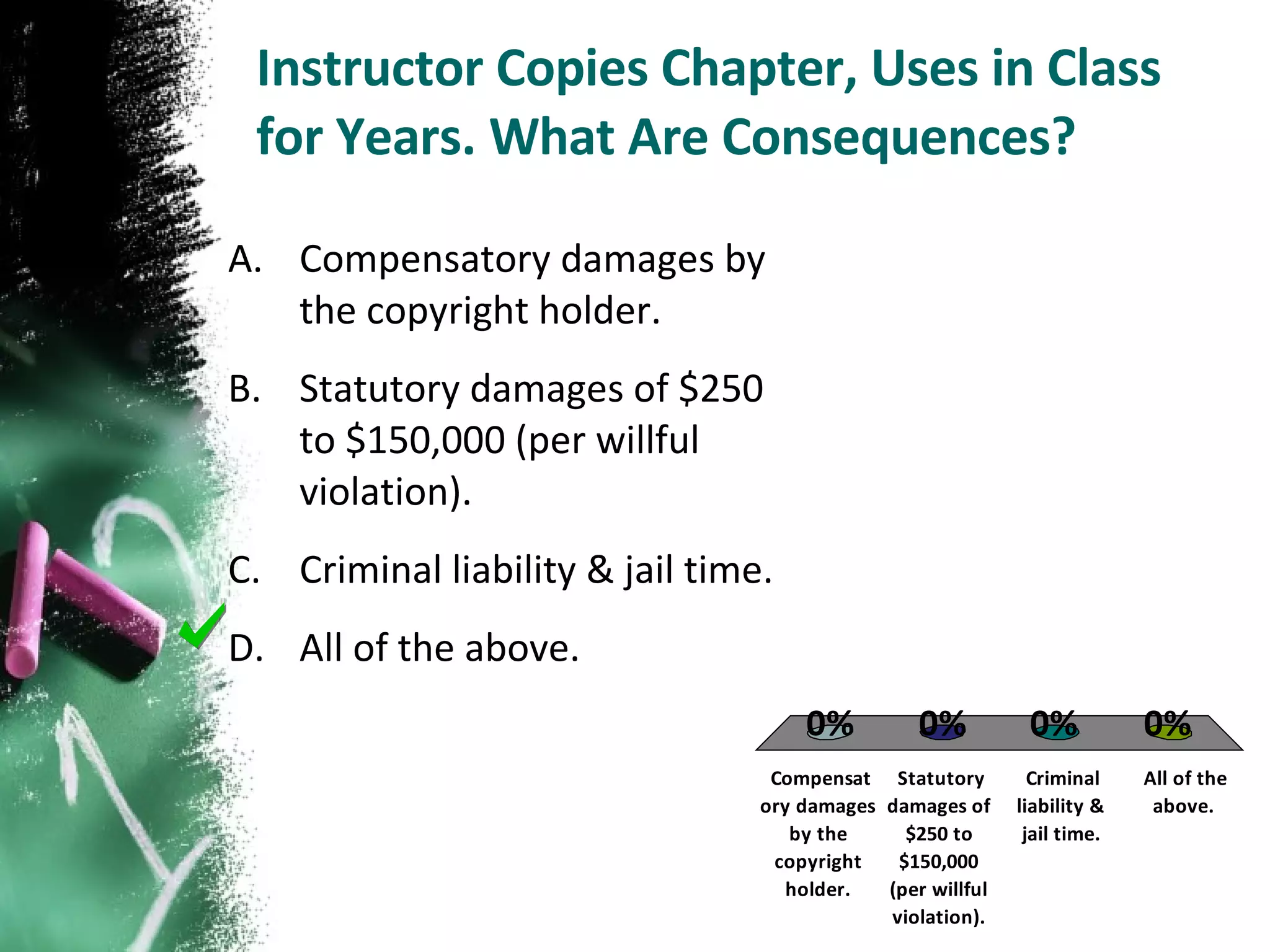 Instructor Copies Chapter, Uses in Class for Years. What Are Consequences?  Compensatory damages by the copyright holder. Statutory damages of $250 to $150,000 (per willful violation). Criminal liability & jail time. All of the above. 