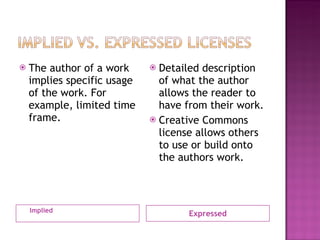 Implied Expressed The author of a work implies specific usage of the work. For example, limited time frame.  Detailed description of what the author allows the reader to have from their work. Creative Commons license allows others to use or build onto the authors work. 