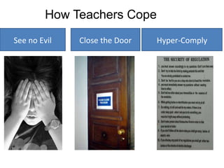 How Teachers Cope See no Evil Close the Door Hyper-Comply 