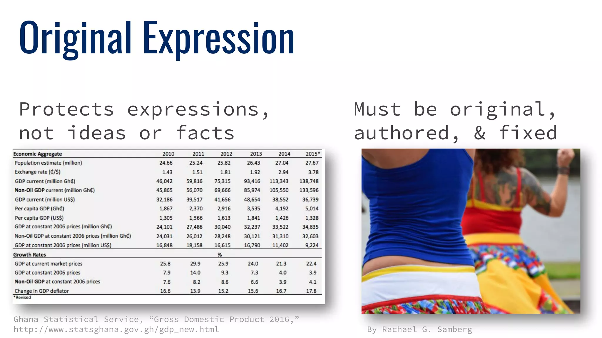 Original Expression
Protects expressions,
not ideas or facts
Must be original,
authored, & fixed
Ghana Statistical Service, “Gross Domestic Product 2016,”
http://www.statsghana.gov.gh/gdp_new.html By Rachael G. Samberg
 