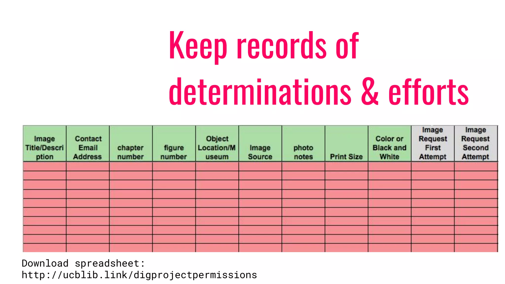 Keep records of
determinations & efforts
Download spreadsheet:
http://ucblib.link/digprojectpermissions
 