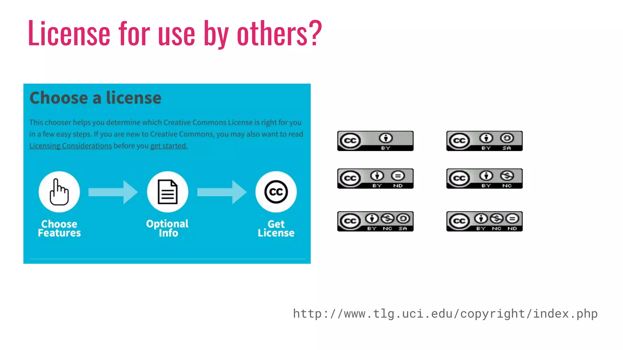 License for use by others?
http://www.tlg.uci.edu/copyright/index.php
 