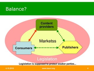 Balance? Marketss Content providers Publishers Consumers Legislation Legislation is supposed to protect weaker parties... 