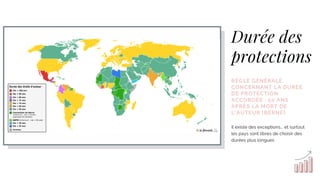 Durée des
protections
RÈGLE GÉNÉRALE
CONCERNANT LA DURÉE
DE PROTECTION
ACCORDÉE : 50 ANS
APRÈS LA MORT DE
L'AUTEUR (BERNE)
Il existe des exceptions... et surtout
les pays sont libres de choisir des
durées plus longues
 
