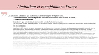 Limitations et exemptions en France
Source: Wikipedia, article sur Le droit d’auteur en France
 
