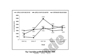 copyright fees structure and validity of copyrights | PPTX
