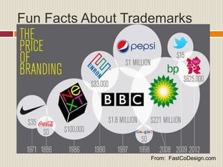 From: FastCoDesign.com
Fun Facts About Trademarks
 