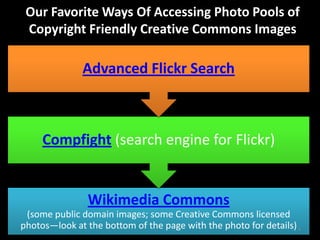 Our Favorite Ways Of Accessing Photo Pools of
 Copyright Friendly Creative Commons Images

              Advanced Flickr Search



     Compfight (search engine for Flickr)


                Wikimedia Commons
 (some public domain images; some Creative Commons licensed
photos—look at the bottom of the page with the photo for details) 4
 