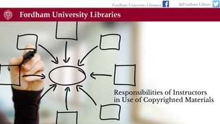 Responsibilities of Instructors
in Use of Copyrighted Materials
Fordham University Libraries @Fordham Library
 