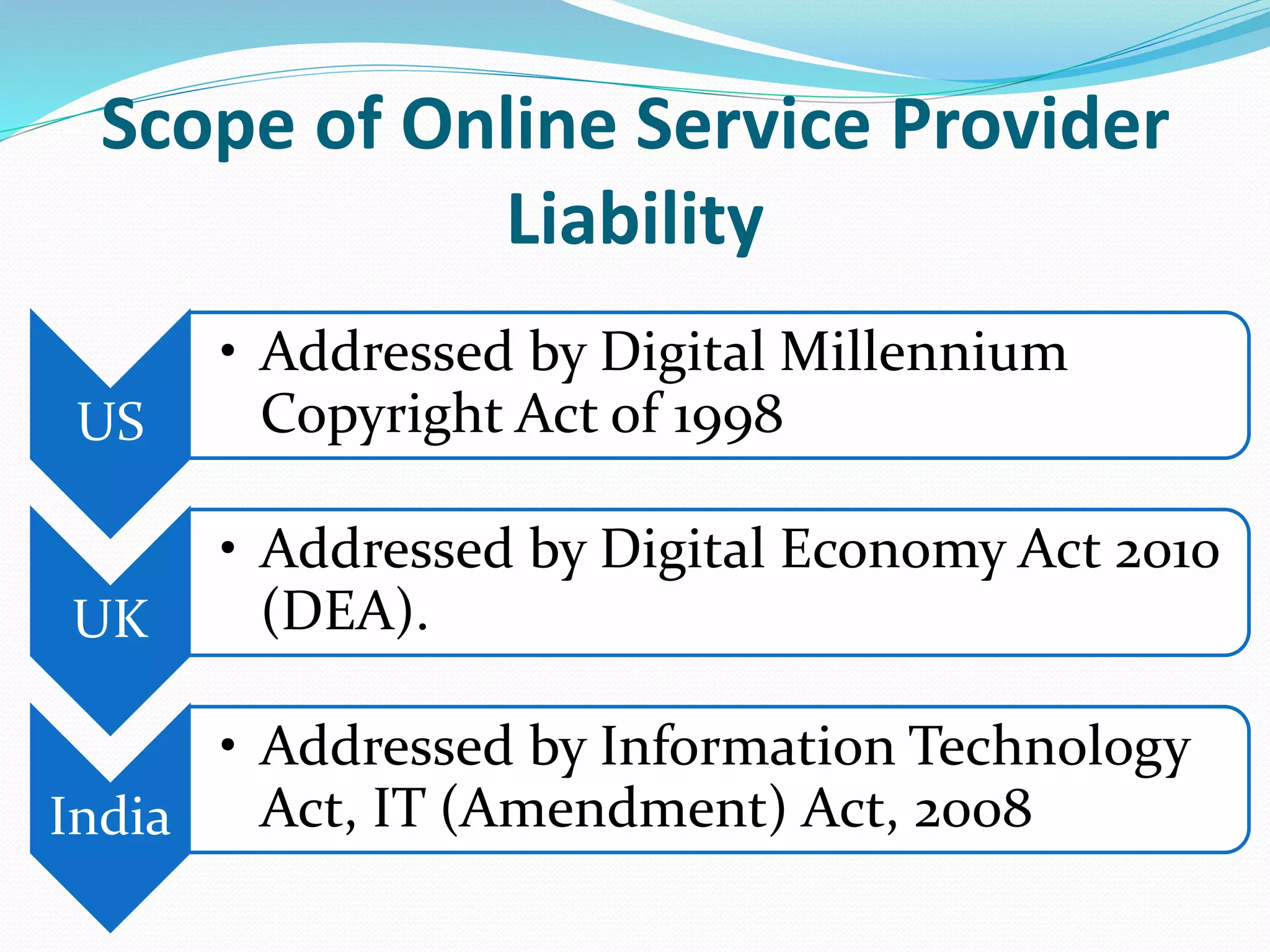 Scope of Online Service Provider
Liability
US
• Addressed by Digital Millennium
Copyright Act of 1998
UK
• Addressed by Digital Economy Act 2010
(DEA).
India
• Addressed by Information Technology
Act, IT (Amendment) Act, 2008
 