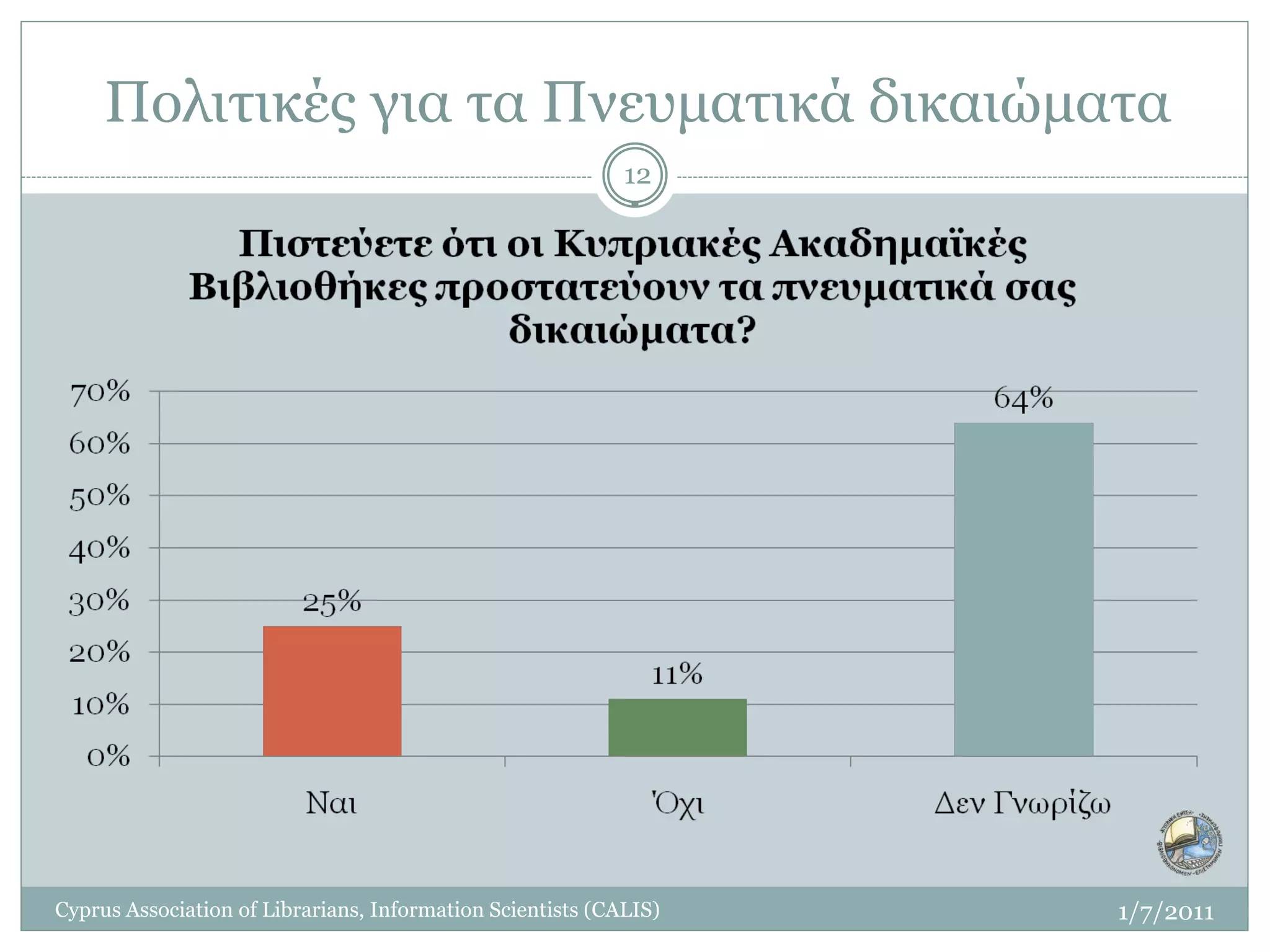 Πολιτικές για τα Πνευματικά δικαιώματα
                                                            12




Cyprus Association of Librarians, Information Scientists (CALIS)   1/7/2011
 