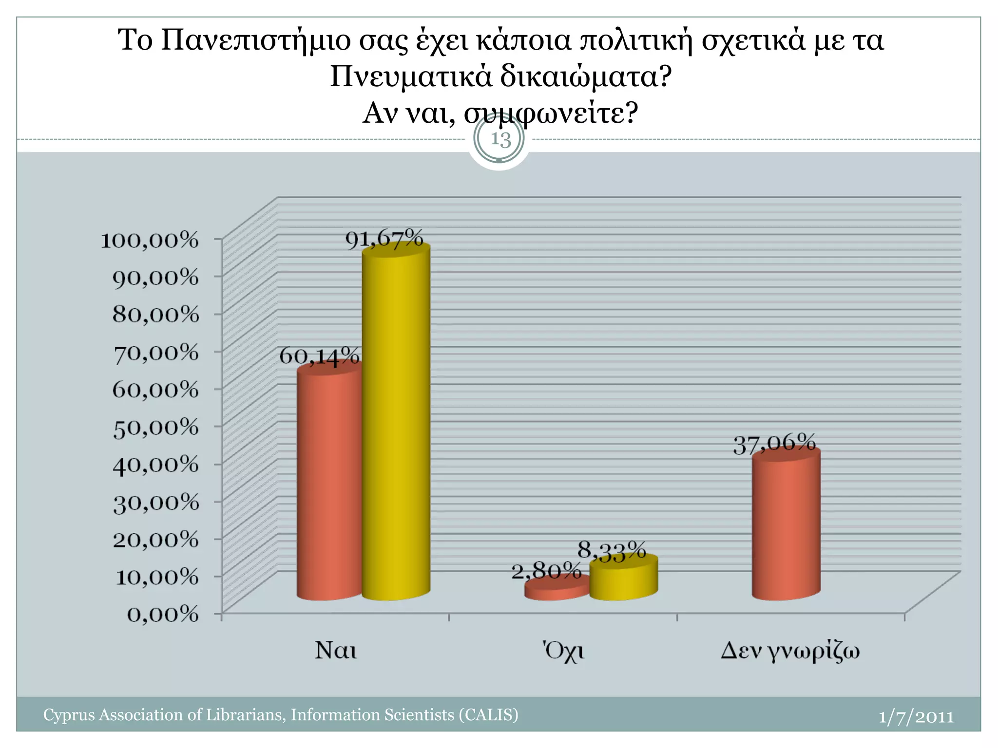 Το Πανεπιστήμιο σας έχει κάποια πολιτική σχετικά με τα
                       Πνευματικά δικαιώματα?
                          Αν ναι, συμφωνείτε?
                                                            13




Cyprus Association of Librarians, Information Scientists (CALIS)   1/7/2011
 