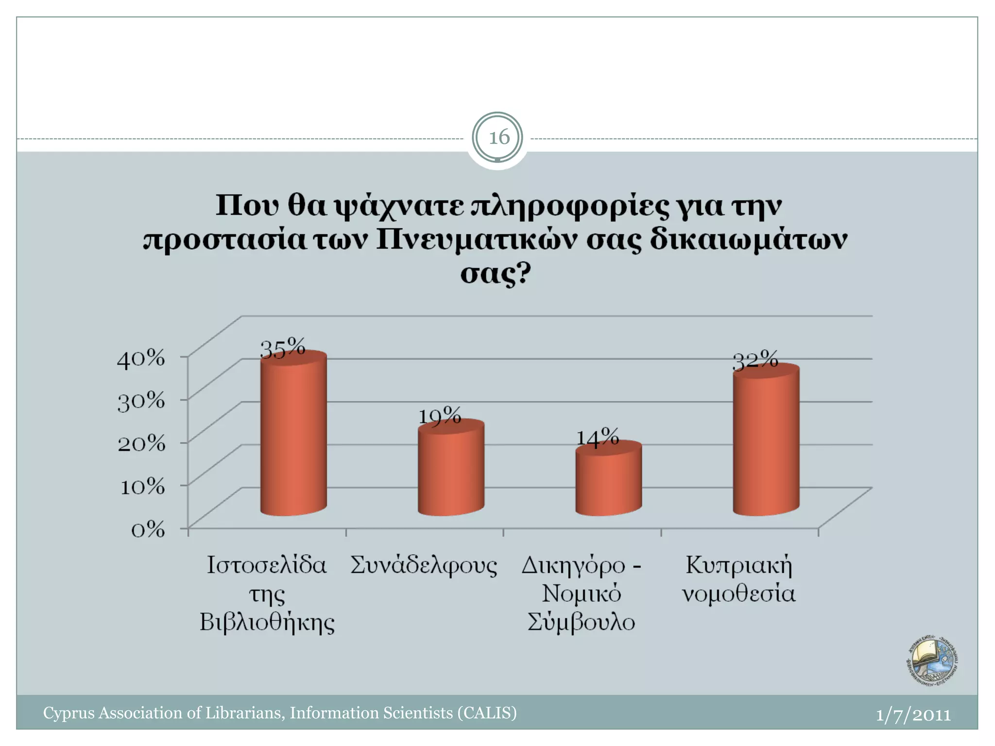 16




Cyprus Association of Librarians, Information Scientists (CALIS)   1/7/2011
 