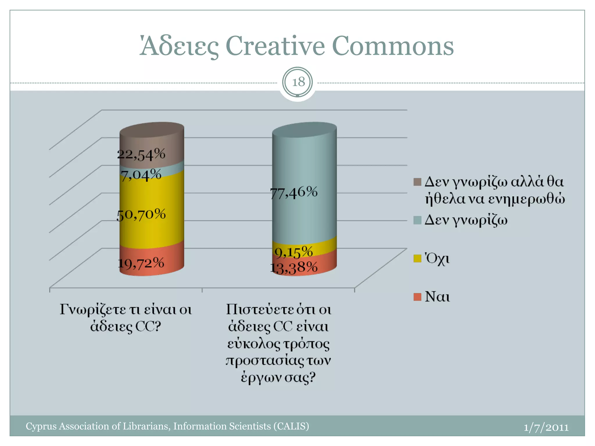 Άδειες Creative Commons
                                                            18




Cyprus Association of Librarians, Information Scientists (CALIS)   1/7/2011
 