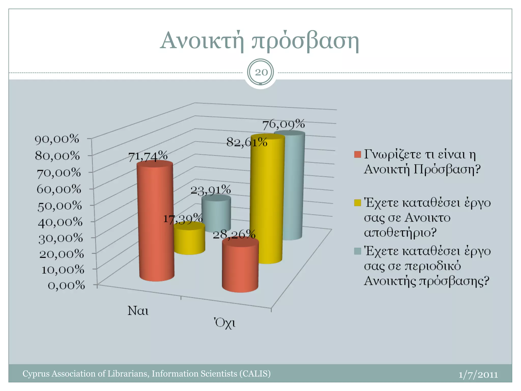 Ανοικτή πρόσβαση
                                                           20




Cyprus Association of Librarians, Information Scientists (CALIS)   1/7/2011
 