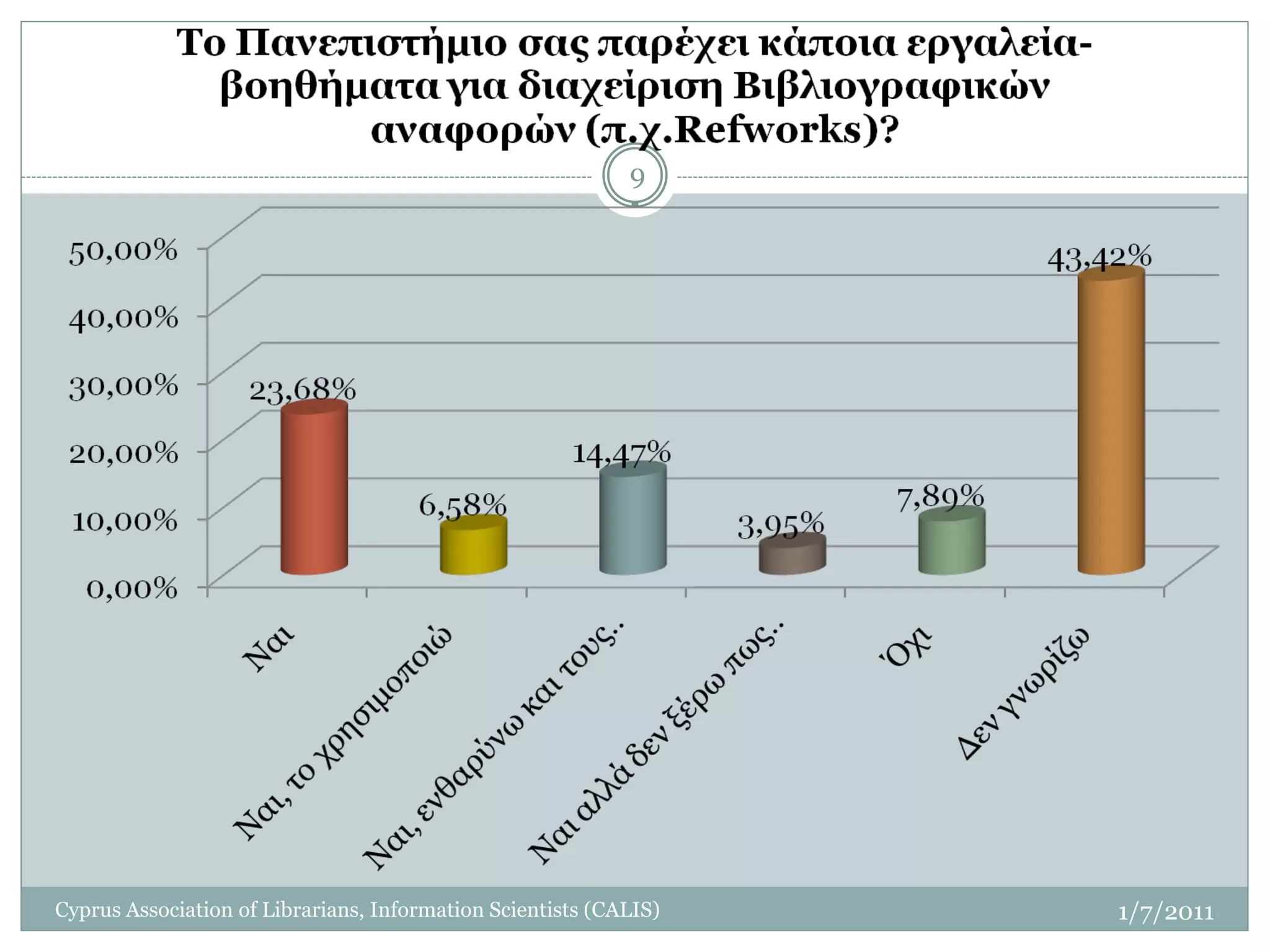 9




Cyprus Association of Librarians, Information Scientists (CALIS)   1/7/2011
 