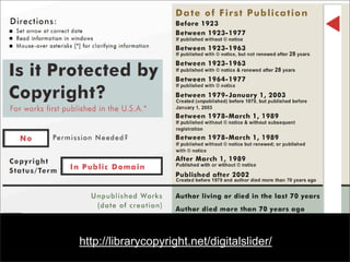 Copyright for Educators