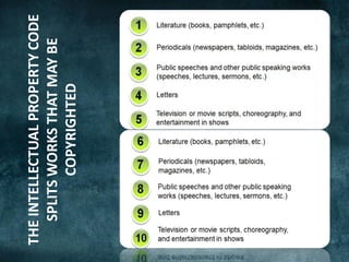 THE INTELLECTUAL PROPERTY CODE
   SPLITS WORKS THAT MAY BE
          COPYRIGHTED
 