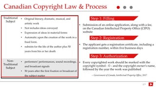 Copyright law in canada | PPTX