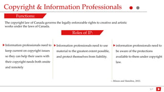 Copyright law in canada | PPTX