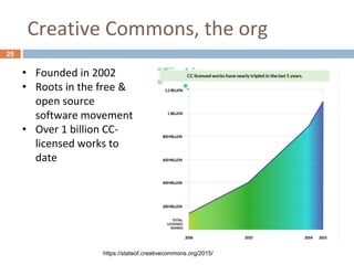 Creative Commons, the org
25
• Founded in 2002
• Roots in the free &
open source
software movement
• Over 1 billion CC-
licensed works to
date
https://stateof.creativecommons.org/2015/
 