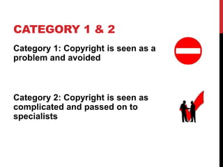 CATEGORY 1 & 2
Category 1: Copyright is seen as a
problem and avoided
Category 2: Copyright is seen as
complicated and passed on to
specialists
 