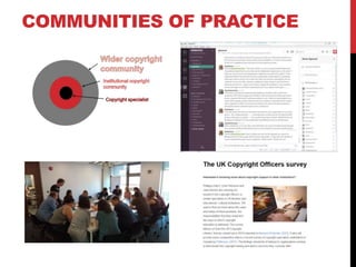 COMMUNITIES OF PRACTICE
 
