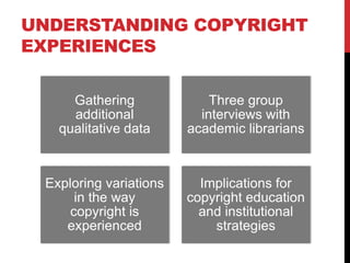 UNDERSTANDING COPYRIGHT
EXPERIENCES
Gathering
additional
qualitative data
Three group
interviews with
academic librarians
Exploring variations
in the way
copyright is
experienced
Implications for
copyright education
and institutional
strategies
 