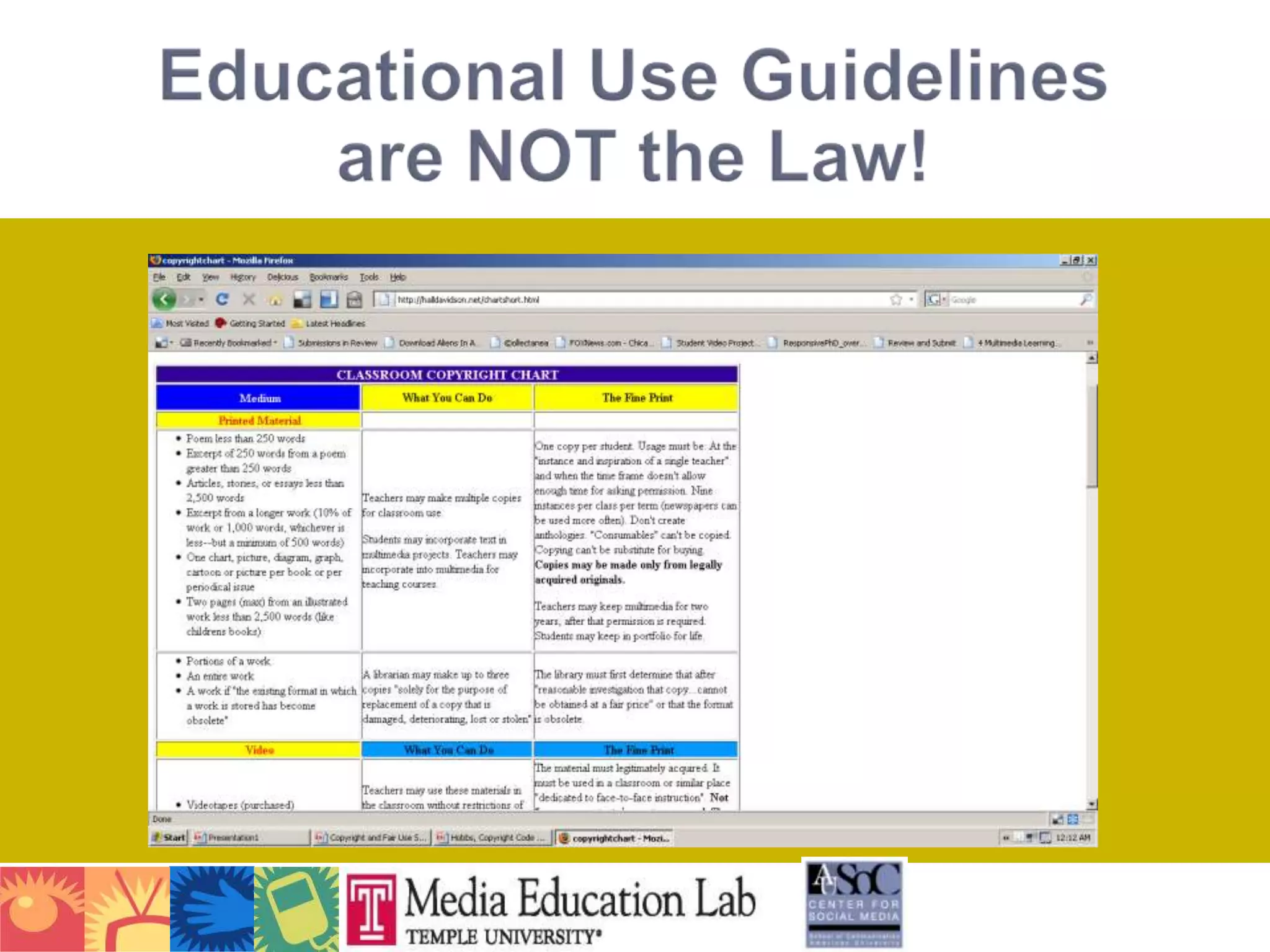 Educational Use Guidelinesare NOT the Law!