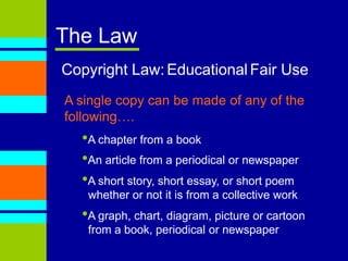 2003 - Teacher Act Interactive Copyright Timeline