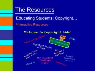 A graph, chart, diagram, picture or cartoon  from a book, periodical or newspaperThe Law Copyright Law:EducationalFair UseThe copy must meet these requirements…Test of brevity of the material, the spontaneity, and the cumulative effect of the creationAll copies must include a notice of copyrightNOTICE: THIS MATERIAL MAY BE PROTECTED BY COPYRIGHT LAW.Title 17 U.S>.Code
