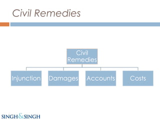 Civil Remedies
 