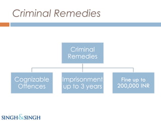 Criminal Remedies
 