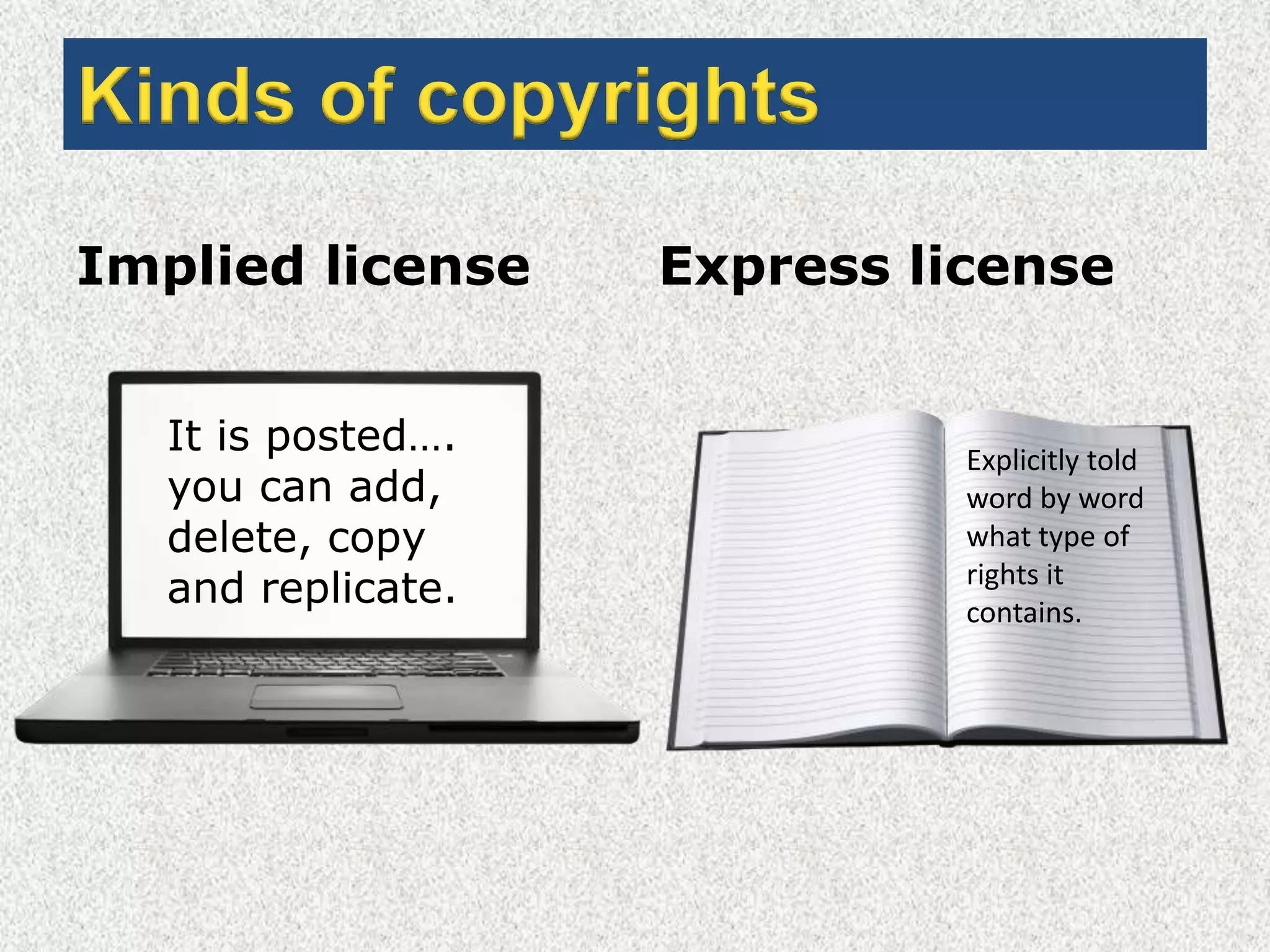 Kinds of copyrightsImplied licenseExpress licenseIt is posted….you can add, delete, copy and replicate.Explicitly told word by word what type of rights it contains.