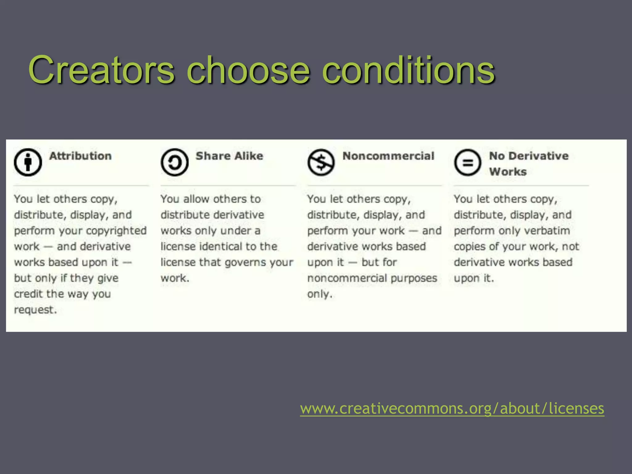 Creators choose conditions
www.creativecommons.org/about/licenses
 