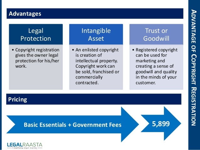 How much is the fee to register for copyright?