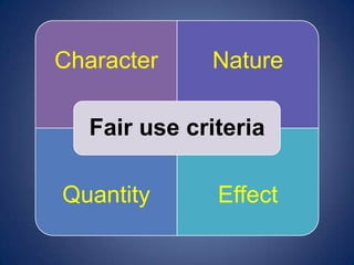 Character     Nature

   Fair use criteria

Quantity       Effect
 