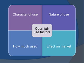 Character of use      Nature of use



              Court fair
             use factors



How much used        Effect on market
 