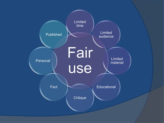 Limited
                     time
                                Limited
     Published
                               audience




Personal
                  Fair                Limited
                                      material

                  use
           Fact               Educational

                   Critique
 