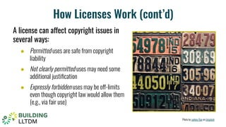 How Licenses Work (cont’d)
A license can affect copyright issues in
several ways:
● Permitted uses are safe from copyright
liability
● Not clearly permitted uses may need some
additional justiﬁcation
● Expressly forbidden uses may be off-limits
even though copyright law would allow them
(e.g., via fair use)
Photo by sydney Rae on Unsplash
 