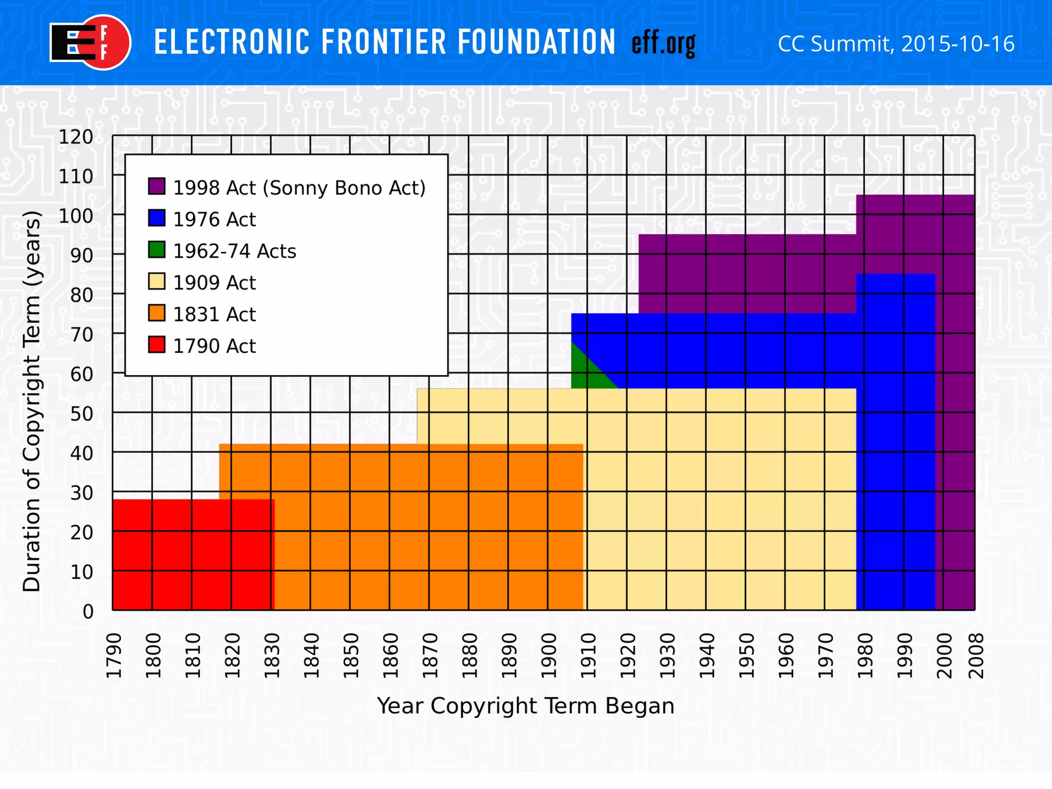 CC Summit, 2015-10-16