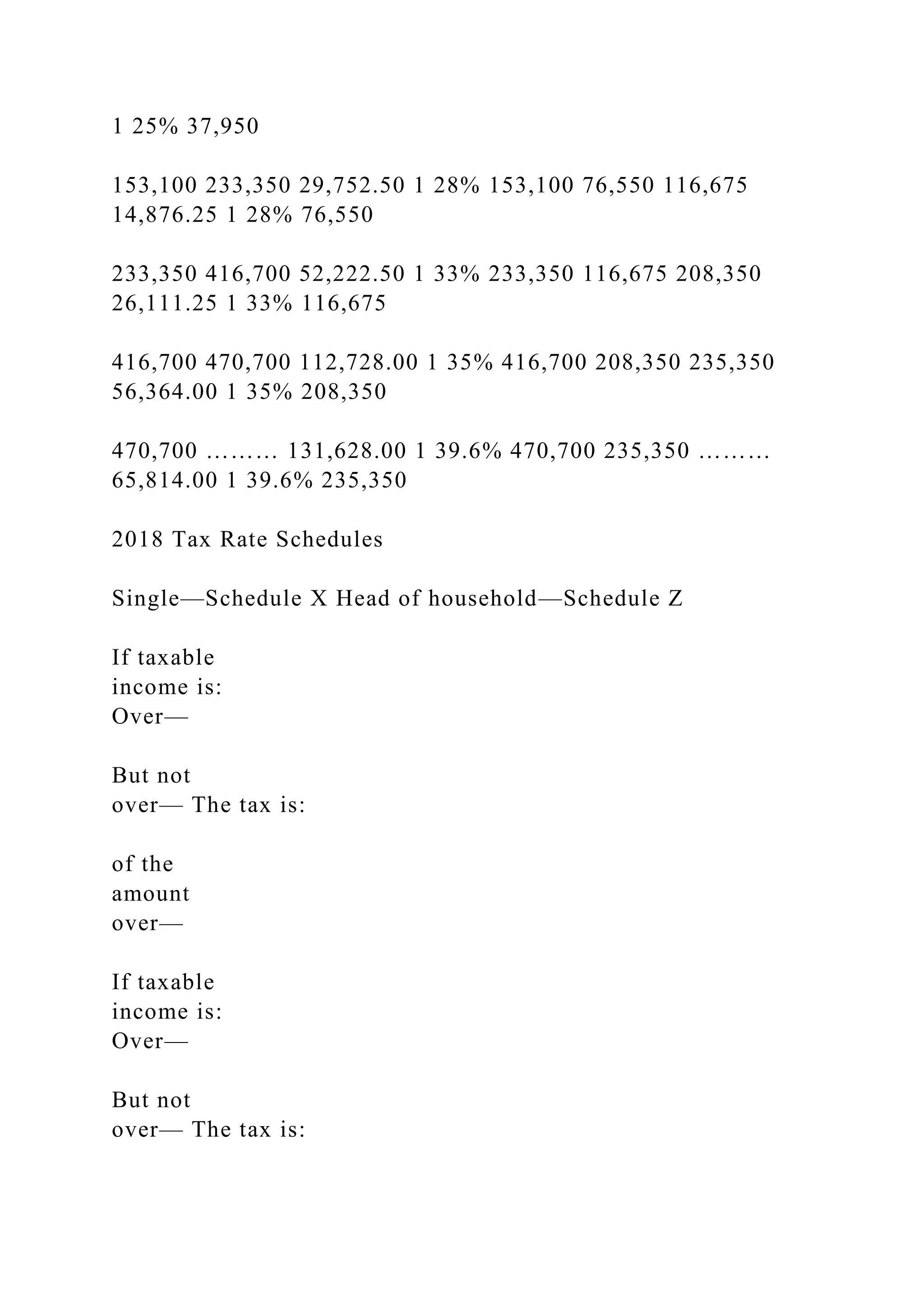 1 25% 37,950
153,100 233,350 29,752.50 1 28% 153,100 76,550 116,675
14,876.25 1 28% 76,550
233,350 416,700 52,222.50 1 33% 233,350 116,675 208,350
26,111.25 1 33% 116,675
416,700 470,700 112,728.00 1 35% 416,700 208,350 235,350
56,364.00 1 35% 208,350
470,700 ……… 131,628.00 1 39.6% 470,700 235,350 ………
65,814.00 1 39.6% 235,350
2018 Tax Rate Schedules
Single—Schedule X Head of household—Schedule Z
If taxable
income is:
Over—
But not
over— The tax is:
of the
amount
over—
If taxable
income is:
Over—
But not
over— The tax is:
 