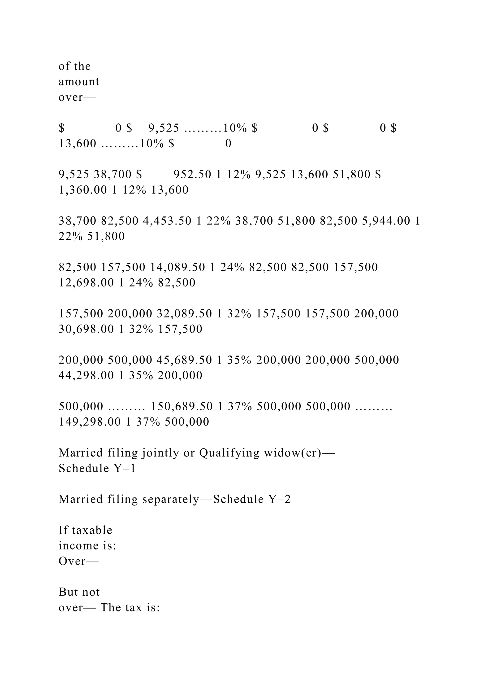 of the
amount
over—
$ 0 $ 9,525 ………10% $ 0 $ 0 $
13,600 ………10% $ 0
9,525 38,700 $ 952.50 1 12% 9,525 13,600 51,800 $
1,360.00 1 12% 13,600
38,700 82,500 4,453.50 1 22% 38,700 51,800 82,500 5,944.00 1
22% 51,800
82,500 157,500 14,089.50 1 24% 82,500 82,500 157,500
12,698.00 1 24% 82,500
157,500 200,000 32,089.50 1 32% 157,500 157,500 200,000
30,698.00 1 32% 157,500
200,000 500,000 45,689.50 1 35% 200,000 200,000 500,000
44,298.00 1 35% 200,000
500,000 ……… 150,689.50 1 37% 500,000 500,000 ………
149,298.00 1 37% 500,000
Married filing jointly or Qualifying widow(er)—
Schedule Y–1
Married filing separately—Schedule Y–2
If taxable
income is:
Over—
But not
over— The tax is:
 